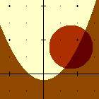 Graph of two shaded, overlapping relations