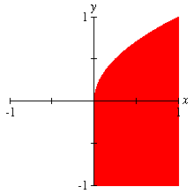 “Partial Inequality” graph