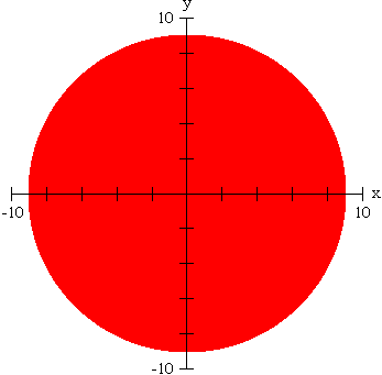 “Solid Disc” graph