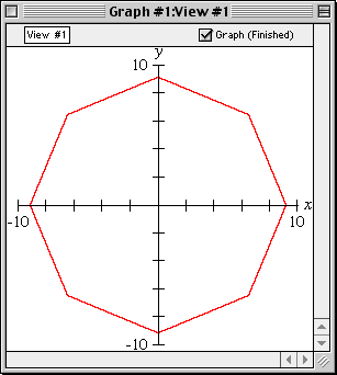 graph of sqrt(2)max(|x|,|y|)+|x|+|y|=22