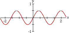 graph of y=sin2xcos2x