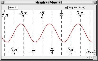 graph of y=2sin(x+1/3pi)