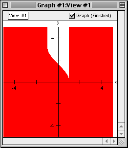 Graph of y >=! Arccosx