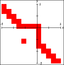 Graph of x(x+1)^2+y(y+1)^2=0