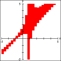 Graph of y=(x-1)(x+1)/(x+1)