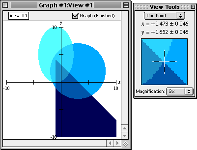 An intersection point on the graph selected