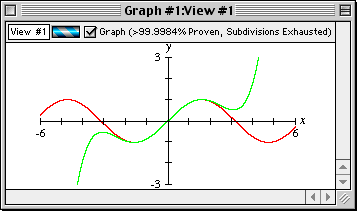 The sine and McLaurin graph