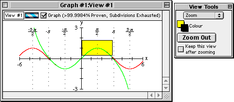 Zoom box on the curves, and where x=pi/2