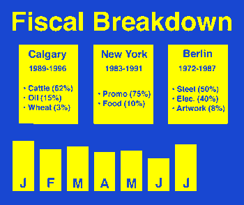 Fiscal GIF - Pass #1 of 2