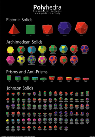 First Edition of Polyhedra Poster